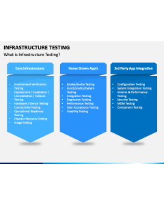 Infrastructure Testing PPT Slide 1
