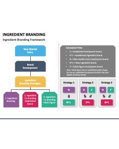 Ingredient Branding PPT Slide 1