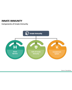 Innate Immunity PPT Slide 1