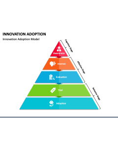 Innovation Adoption PPT Slide 1