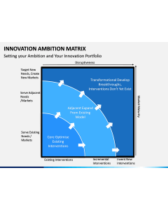 Innovation Ambition Matrix PPT Slide 1