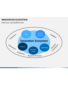 Innovation ecosystem PPT slide 1