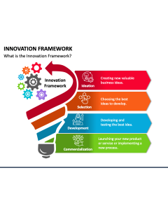 Innovation Framework PPT Slide 1