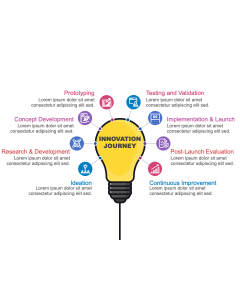 Innovation Journey PPT Thumbnail