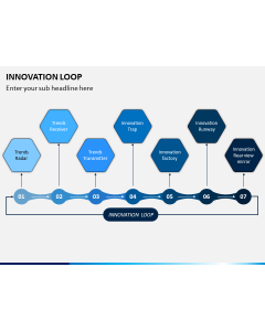 Innovation Loop PPT Slide 1