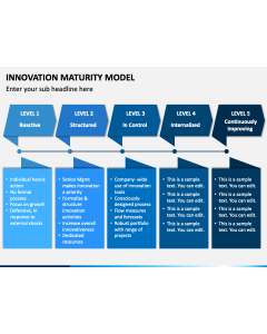 Innovation Maturity Model PPT Slide 1