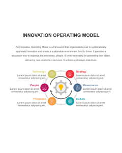 Innovation Operating Model PPT Thumbnail