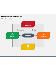 Innovation Paradigm PPT Slide 1