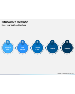 Innovation Pathway PPT Slide 1