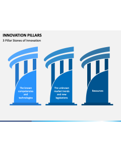Innovation Pillars PPT Slide 1