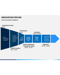 innovation Pipeline PPT Slide 1