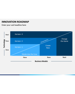Innovation Roadmap PPT Slide 1