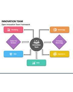 Innovation Team PPT Slide 1