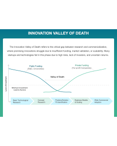 Innovation Valley of Death PPT Thumbnail