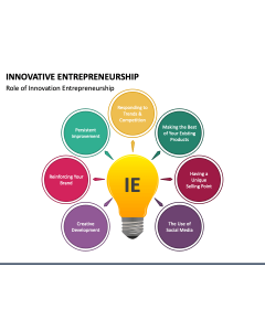 Innovative Entrepreneurship PowerPoint Slide 1