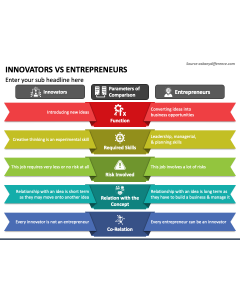 Innovators Vs Entrepreneurs PPT Slide 1