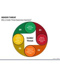 Insider Threat PPT Slide 1
