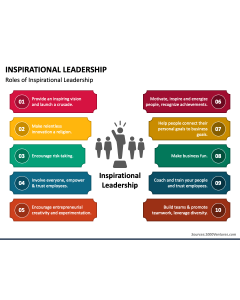 Inspirational Leadership PPT Slide 1