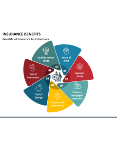 Insurance Benefits PPT Slide 1