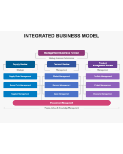 Integrated Business Model PPT Thumbnail
