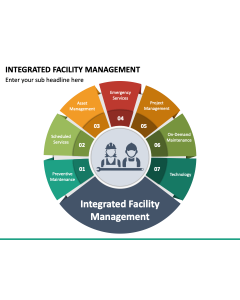 Integrated Facility Management PPT Slide 1