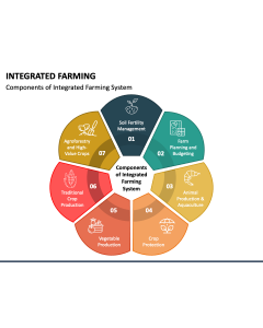 Integrated Farming PPT Slide 1