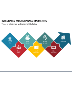 Integrated Multichannel Marketing PPT Slide 1