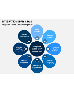 Integrated Supply Chain PPT Slide 1