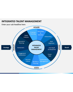 Integrated Talent Management PPT Slide 1