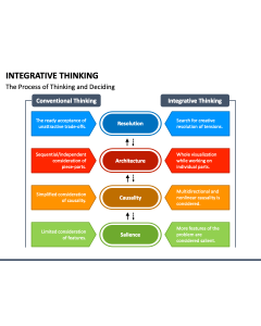 Integrative Thinking PPT Slide 1