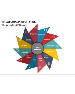 Intellectual Property Risk PPT Slide 1