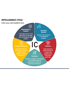 Intelligence Cycle PPT Slide 1