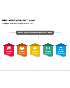 Intelligent Manufacturing PPT Slide 1