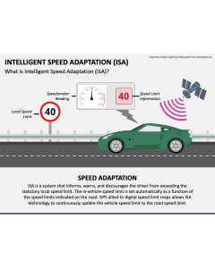 Intelligent Speed Adaptation (ISA) PPT Slide 1