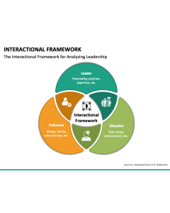 Interactional Framework PPT Slide 2