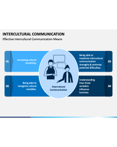 Intercultural Communication PPT Slide 1