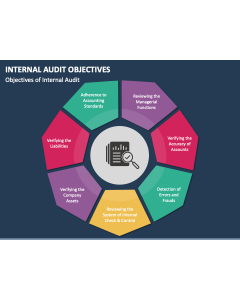 Internal Audit Objectives PPT Slide 1