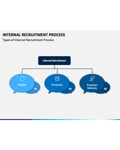 Internal Recruitment Process PPT Slide 1