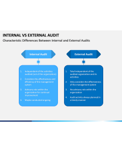 Internal Vs External Audit PPT Slide 1
