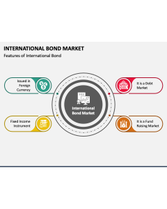 International Bond Market PPT Slide 1