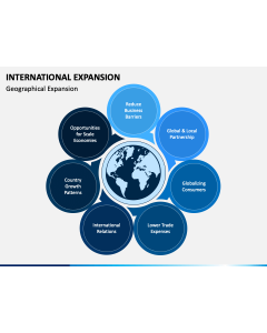 International Expansion PPT Slide 1
