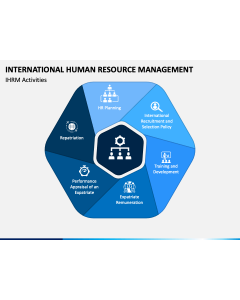 International Human Resource Management PPT Slide 1