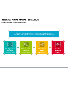 International Market Selection PPT Slide 1