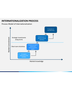 Internationalization PPT slide 1