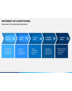 Internet of Everything PPT Slide 1