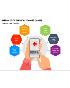 Internet of Medical Things (IoMT) PPT Slide 1
