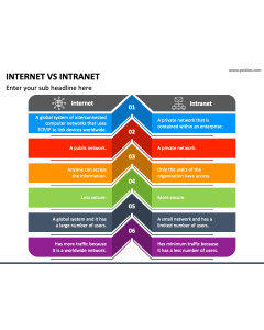 Internet Vs Intranet PPT Slide 1