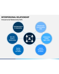 Interpersonal Relationship PPT Slide 1