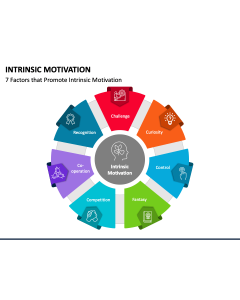 Intrinsic Motivation PPT Slide 1