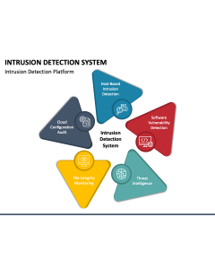 Intrusion Detection System PPT Slide 1